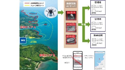 国内初のドローンによる密漁監視システムを導入　青森県野辺地町漁協