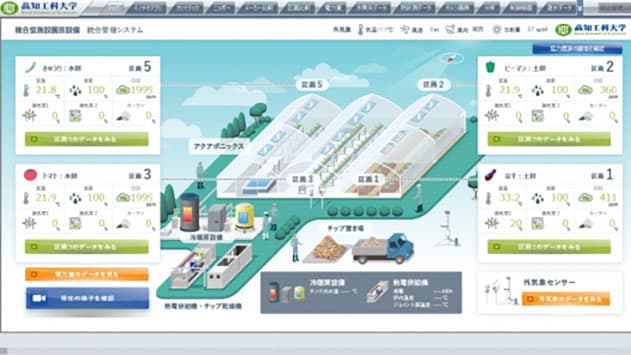 農業データ活用プラットフォーム「MotionBoard」活用　 高知工科大学