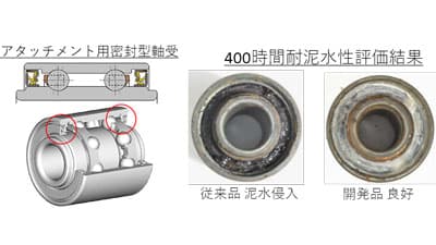 メンテナンス頻度減へ　農業機械用高耐泥水性シール付玉軸受を開発　ジェイテクト