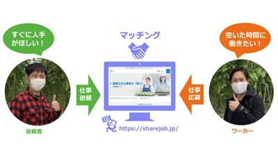 「シェアジョブ」農業事業者向け仕事マッチングサービス提供　エントリー