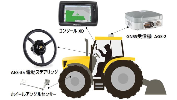 今日からスマート農業　自動操舵に特化したエントリーモデル発売　トプコン