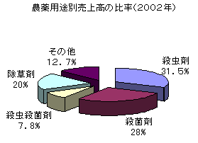 _prʔ㍂̔䗦i2002Nj