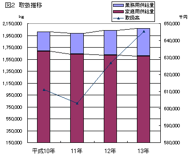 }2戵