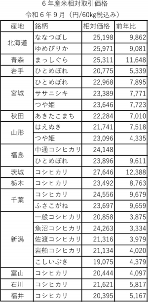 （熊野）米マーケット情報６年１０月３０日号-1.jpg