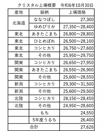 （熊野）米マーケット情報６年１１月６日号-1_2.jpg