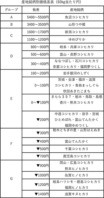 （熊野）米マーケット情報６年１１月１３日号-1.jpg