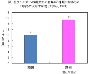 花コラム47図（宇田）.jpgのサムネイル画像