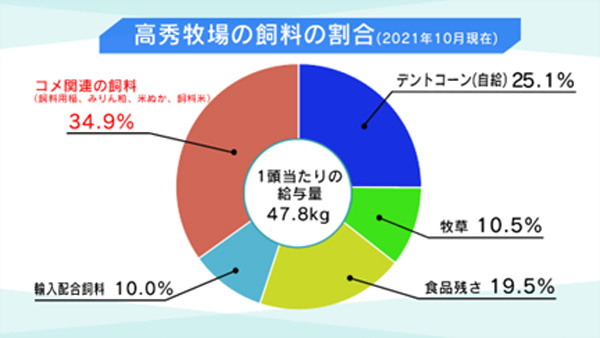 jacm-酪農の未来円グラフ.jpg