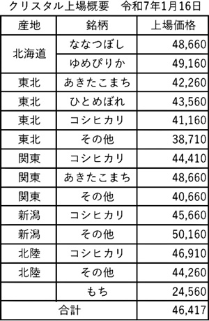 米マーケット情報７年１月２２日号-1.jpg