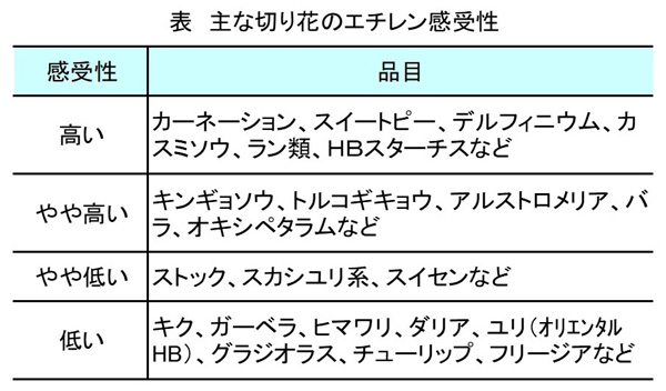 花コラム45表（宇田）.jpg