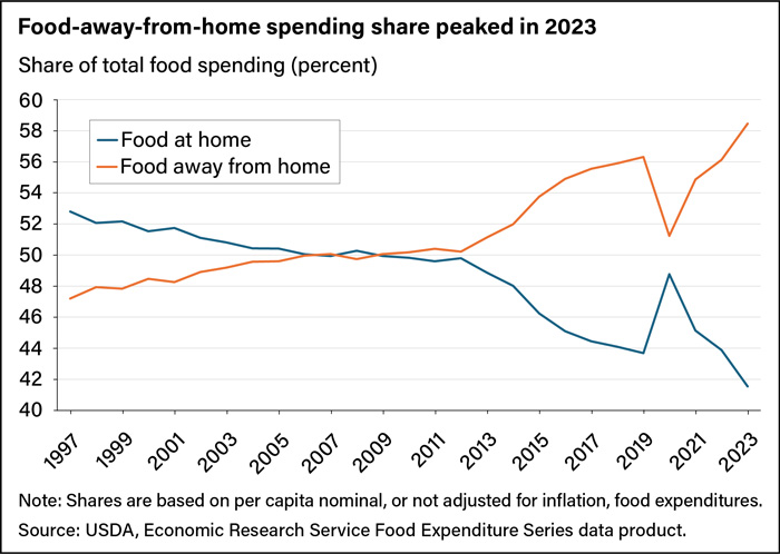 Figure_2_Food_Spending[1].jpg