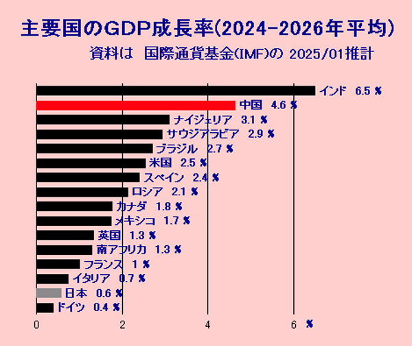 石破版の列島改造は中国を参考に【森島　賢・正義派の農政論】