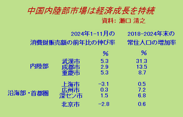 石破版の列島改造は中国を参考に【森島　賢・正義派の農政論】