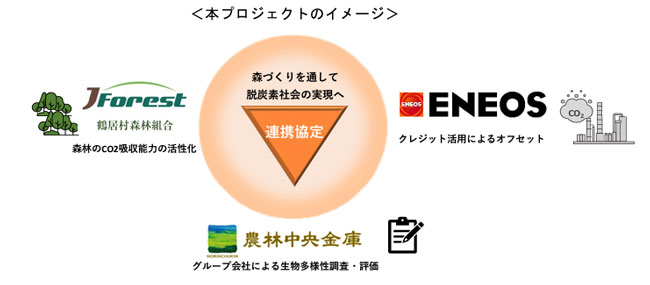 北海道鶴居村における「森林を活用した脱炭素社会の実現」に向けた連携協定　農林中金、ENEOS、鶴居村森林組合