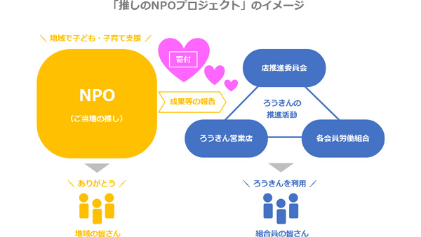 新たな子ども支援の取組み「推しのNPOプロジェクト」始動　近畿ろうきん_01.jpg