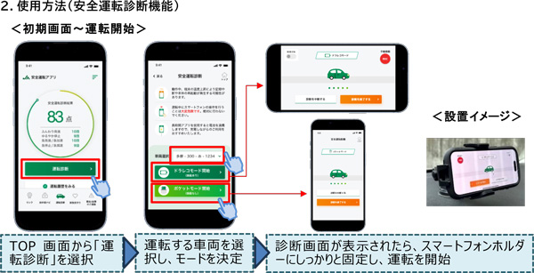 「安全運転診断機能」の初期画面～運転開始