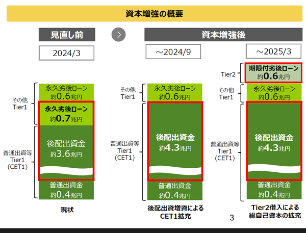 純損失4127億円　農林中金　第1四半期決算