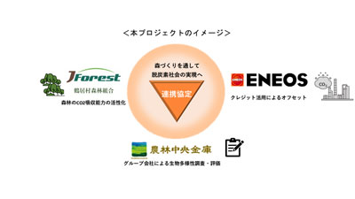 北海道鶴居村における「森林を活用した脱炭素社会の実現」に向けた連携協定　農林中金、ENEOS、鶴居村森林組合.jpg