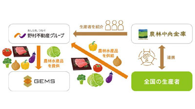 野村不動産コマース×農林中金「ニッポンの農畜産物支援プロジェクト」実施s.jpg