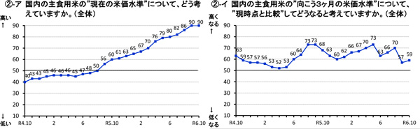 【野沢校正済】〈画像　米の写真〉（野沢）10月の米取引関係者の判断-2_2.jpg