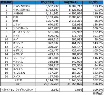 2024年度日本酒輸出数量国別TOP20