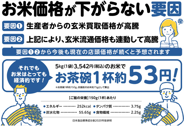 「上昇した米価が下がらない要因」などPOPデータを無料配布中　小売店で活用へ　アサヒパック_03.jpg