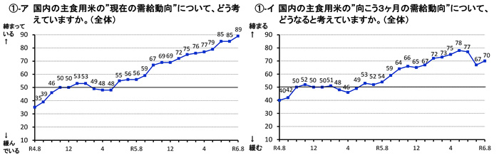 【野沢校正済】〈画像　グラフ〉（野沢）米取引関係者の見通し判断結果-2.jpg