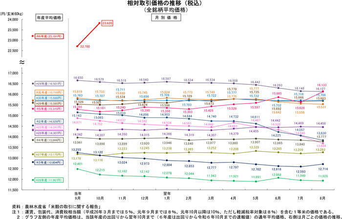 【野沢校正済】〈画像　米〉（野沢）10月の相対取引価格-4.jpg