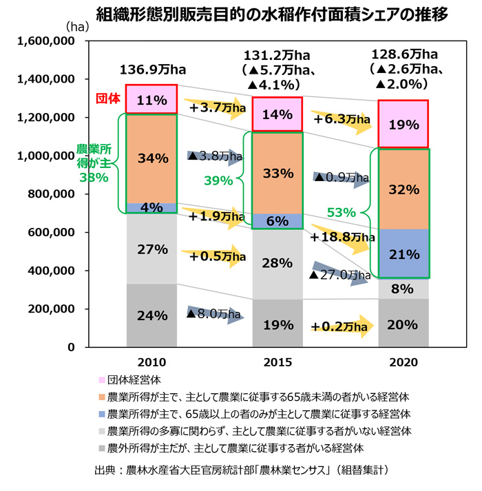 食糧部会-11図２.jpg