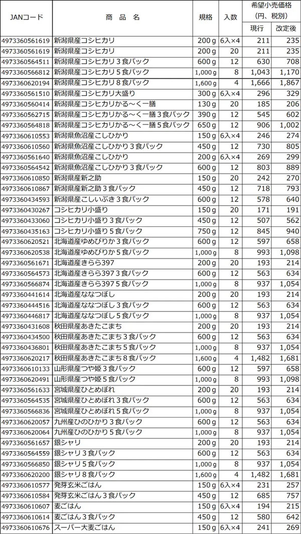 価格改定一覧