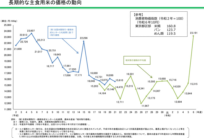 【野沢校正済】〈画像　米〉（野沢）10月の相対取引価格-5.jpg