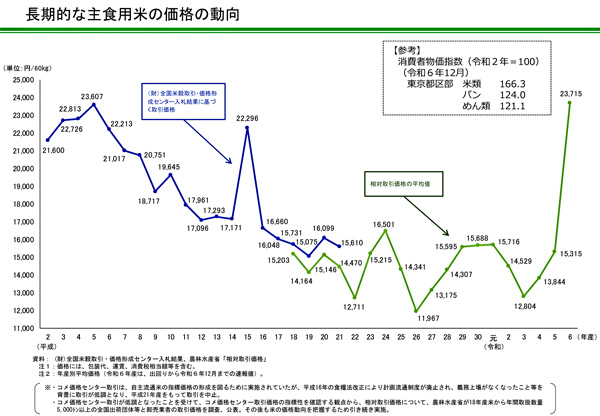 【野沢校正済】〈画像　米〉（野沢）米　12月の相対取引価格と数量.jpg