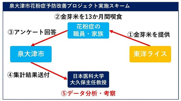 プロジェクトの実施スキーム