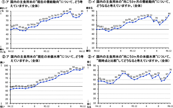 米価