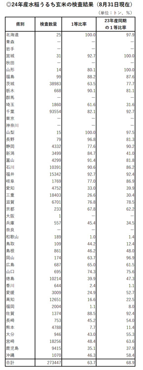 24年産米の検査結果.jpg