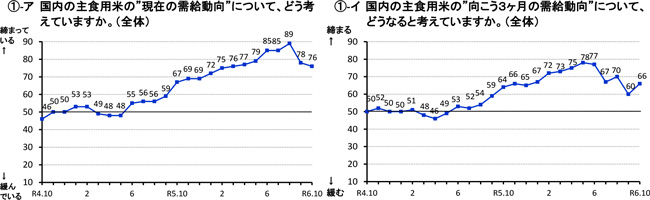 【野沢校正済】〈画像　米の写真〉（野沢）10月の米取引関係者の判断-2.jpg