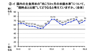 【野沢校正済】〈画像　グラフ〉（野沢）米取引関係者の見通し判断結果-2s.jpg