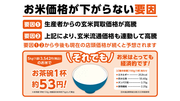 「上昇した米価が下がらない要因」などPOPデータを無料配布中　小売店で活用へ　アサヒパック_01.jpg