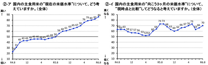 【野沢校正済】〈画像　グラフ〉（野沢）米取引関係者の見通し判断結果-2.jpg下.jpg