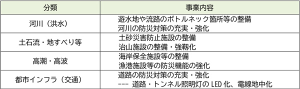 やまと豚のフリーデン「神奈川県第5回5年公募公債（グリーンボンド）」に投資実行_01.jpg