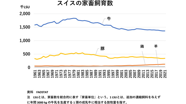 世界の食料・協同組合は今　スイスの耕畜連携-1_2.jpg