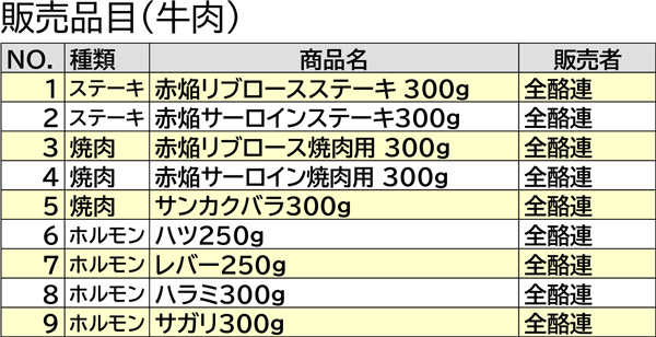 販売品目（牛肉）