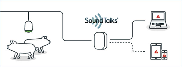 SoundTalks　機能イメージ