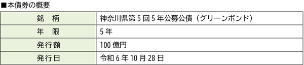 やまと豚のフリーデン「神奈川県第5回5年公募公債（グリーンボンド）」に投資実行_02.jpg