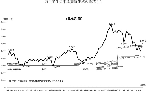 【野沢校正済】〈画像　黒毛和種の子牛〉（野沢）黒毛和種　子牛価格50万円切る　農水省-2_2.jpg