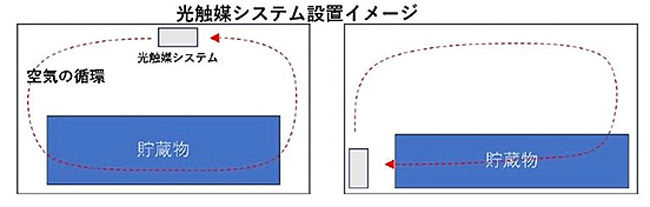 光触媒機器を、天井につけた時と床とでは効果はどう変わるか.jpg