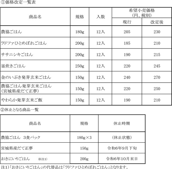 「パックごはん」値上げ　一部商品を販売休止　ＪＡ全農ラドファ