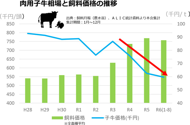 出典：JA全農作成資料