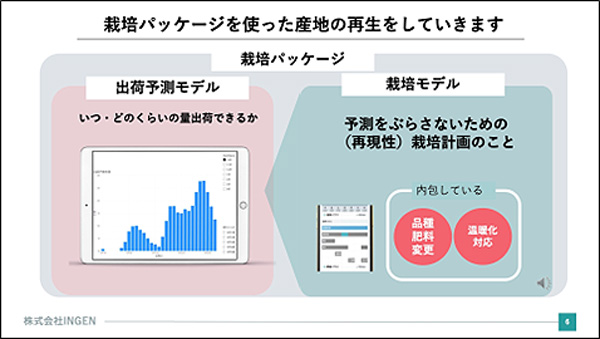 ＪＡアクセラレター　INGEN社レポート.jpg