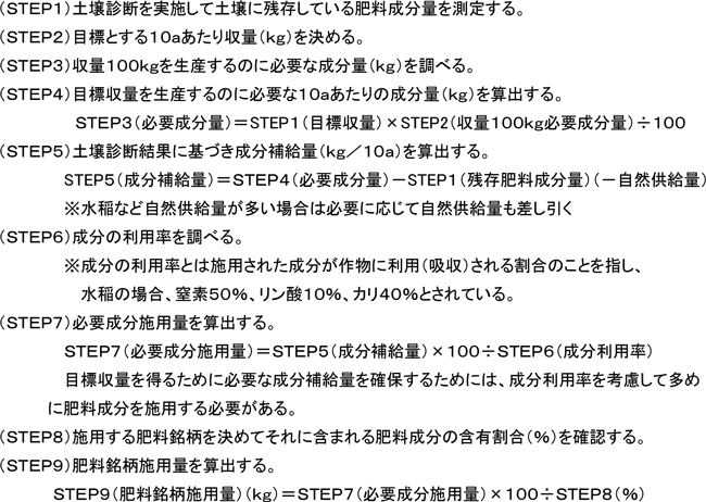 土壌診断の基礎知識（３０）.jpg